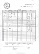 Spielzettel 29.09.2008