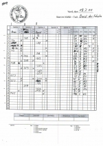 Spielzettel