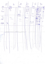 Spielzettel 2